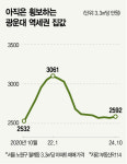 서울원 그 옆은 재건축…1만가구 개발 시동