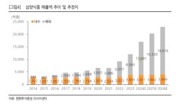 “불닭 열풍 이 정도야?”...어느새 ‘목표가 100만원’ 삼양식품