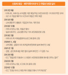 교보생명-어피니티, 12년 악연의 끝은