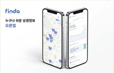 대출·상권 분석…종착지는 ‘챌린저 뱅크’ [내일은 천억클럽]