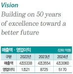 [대한민국 100대 CEO] 성래은 영원무역그룹 부회장 | ‘젊은 감각’ 내세워 아웃도어 제국 영토 확장