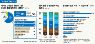 이젠 AI도 두렵지 않다...네·오·블·루·칼·라 [스페셜리포트]
