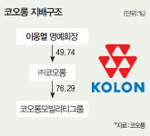 사업 재편 진두지휘하는 ‘지분 0%의 후계자’ [CEO라운지]
