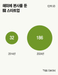 ‘플립’이 뭐기에…스타트업 조용한 탈출