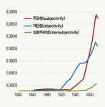 ‘유머 있는 나’로 만들어주는 사람을 만나라 [의사소통의 심리학]