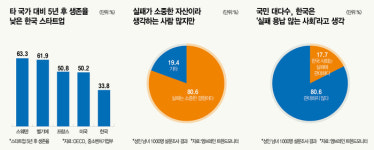 실패는 혁신의 어머니...‘실패경영학’을 아시나요 [스페셜리포트]