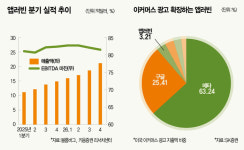애드매니저주 | 전 세계 게임 광고 80% 장악한 애드테크 아시나요 [미장 보석주]