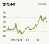 애드매니저주 | 전 세계 게임 광고 80% 장악한 애드테크 아시나요 [미장 보석주]