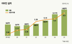 마네핏블링블링화이트닝플래티넘하이드로겔마스크