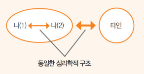 산책하면서 혼자 중얼거린 적 있다면… [의사소통의 심리학]
