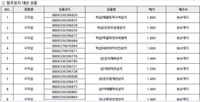 [단독] 배송 기사 파업에 물류 마비된 CU “경찰이 공권력 투입 안해” 성토