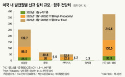 지옥에서 돌아왔다…태양광의 재발견 [스페셜리포트]