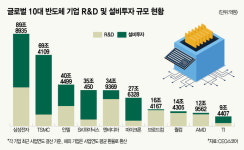삼전닉스가 끝이 아니다…NEXT
