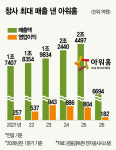 덩치 키웠는데…아워홈 인수는 성공?