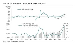 백화점보다 대형마트?...유통주 투자 괜찮을까