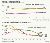 이젠 양보다 ‘질’…편의점 ‘밀도의 경제’ 경쟁 [맞수맞짱]