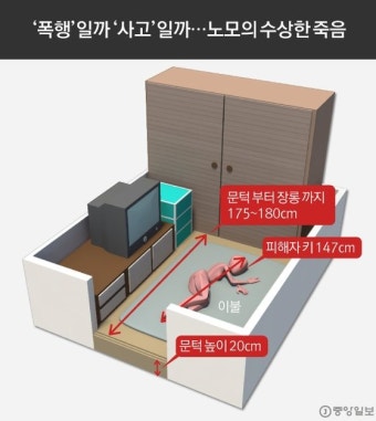 [판다]⑦ 배심원 만장일치 유죄 준 '노모 폭행치사죄'···왜 무죄 됐나