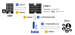 싼 대출금리 찾아 발품 그만…6월부터 앱으로 한번에 비교·신청