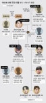 [현장에서]경찰 ‘명운 걸고’ 버닝썬 수사 했다는데 왜 의문은 계속될까