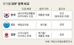 쓰레기 발전소 표류…200만t이 갈 곳 없다