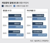 PC방 49시간, 아이템 사기···법원 이정도가 게임중독