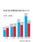 도우리알앤디 | [상생 경영] 혁신 모델 공유, R&D 기술 지원…동반성장으로 미래 개척