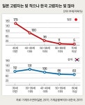 [조영태의 퍼스펙티브] 한국 은퇴자 노후 “어떻게 되겠지”는 통하지 않는다