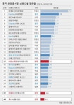 한국화장품동해지사 | [단독]다이공 싹쓸이 독 됐다…中서 안 보이는 한국화장품