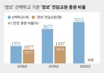 씨아이씨로봇코딩판교학원 | [한국의 실리콘밸리, 판교] 코딩수업 1교시 “길찾기 로봇 만들어볼까요”