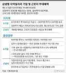 광주형·구미형 이어 밀양형 일자리 나올까...정부 "상당히 가시화"