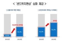 삼중고에 고통받는 제조기업...신흥국 추월에 미래 안 보이고 신기술은 어려워