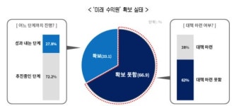 삼중고에 고통받는 제조기업...신흥국 추월에 미래 안 보이고 신기술은 어려워