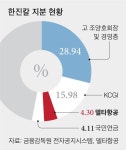 백기사 델타항공, 한숨 돌린 한진가