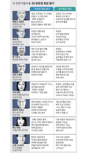“트럼프 '협상 중 일부 제재 완화 가능' 전략 변화 시사”