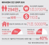 정부는 숙박공유 외면하는데…에어비앤비, 지난해 한국 경제에 1조3700억원 효과