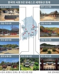 500년 문화유산에서 세계유산된 한국의 서원 9곳은