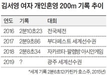 광주서 대관식 기다리는 ‘인어공주’ 김서영