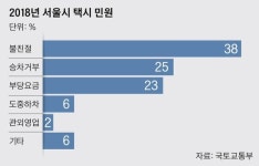 [뉴스분석]앞으로가 더 걱정되는 노란번호판과 흰번호판 상생