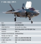 스텔스기 탑재 가능한 한국형 항모 건조 사업, 첫 삽 떴다