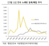 요즘 회식 2차는 커피숍…노래방 폐업, 창업 2배 넘었다