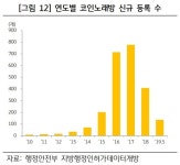요즘 회식 2차는 커피숍…노래방 폐업, 창업 2배 넘었다