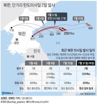합참 
