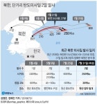 합참 