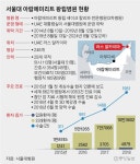 오일달러 이젠 의사가 번다···함바 밥 먹으며 UAE서 2조원
