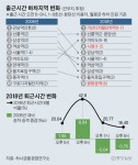 강남역→가산디지털단지역…서울 출근지도 달라졌다