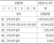 [로또 복권] 8월 24일 <제873회>