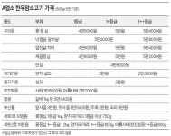 [남도의 맛] 국내산 조사료·볏짚 많이 먹인 한우…뛰어난 육질에 간간하고 단맛 풍부
