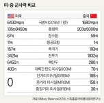 배명복갤러리 | [배명복 대기자의 퍼스펙티브] 트럼프의 INF조약 파기는 미·중 신냉전 신호탄