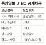 [알림] 내일을 여는 열정 ‘중앙’으로 오라