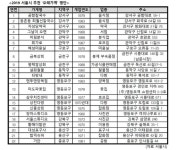 30년 전통·대물림한 서울 오래가게 22곳 선정